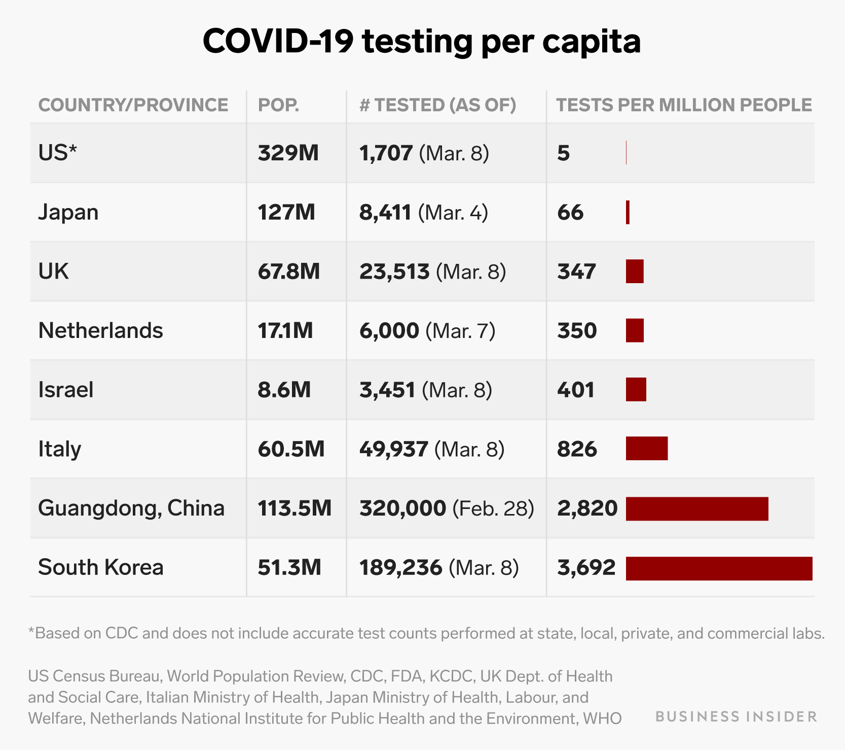 corona-virus-tests-8-countries.jpg