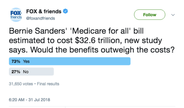i-1-well-this-fox-andamp-friends-twitter-poll-on-and8220medicare-for-alland8221-didnand8217t-go-as-planned.jpg