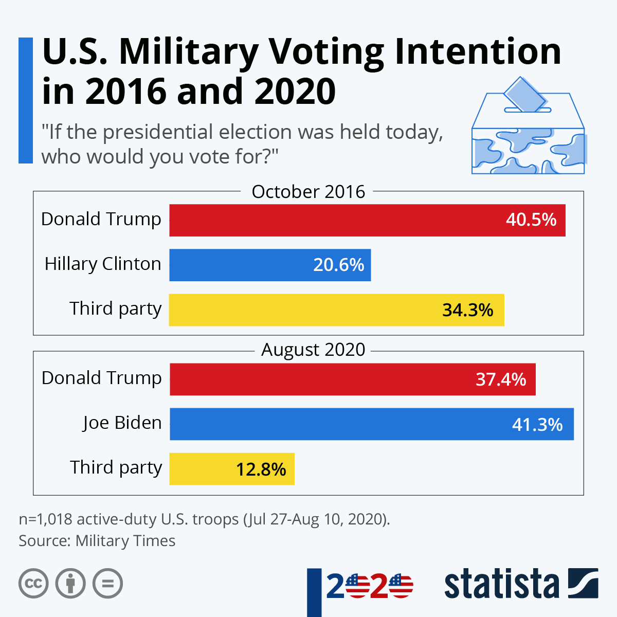 www.statista.com