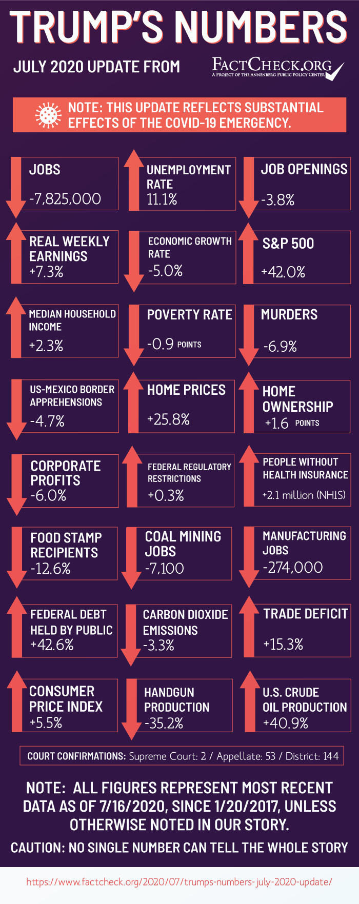 Trumps-Numbers-July-2020.png